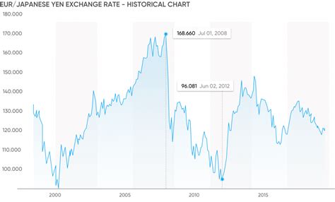 12000 yen euro|Exchange Rate Japanese Yen to Euro (Currency Calculator) .